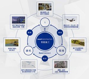 小松的智造之路 一家工程機械巨頭的工業互聯網實踐與啟示