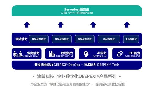 從制造到智造 工業(yè)AI的王冠將花落誰家？——CCF GAIR 2020視野下信息技術(shù)咨詢服務(wù)轉(zhuǎn)型思考